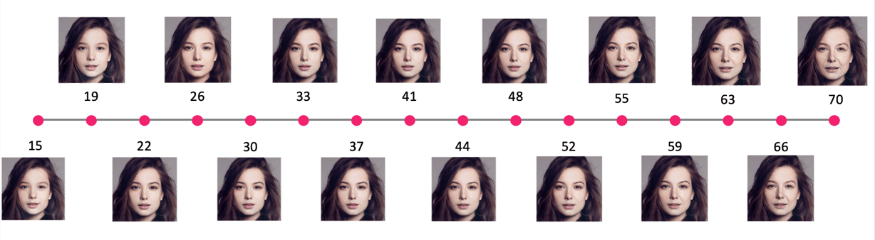 AI Aging Generator