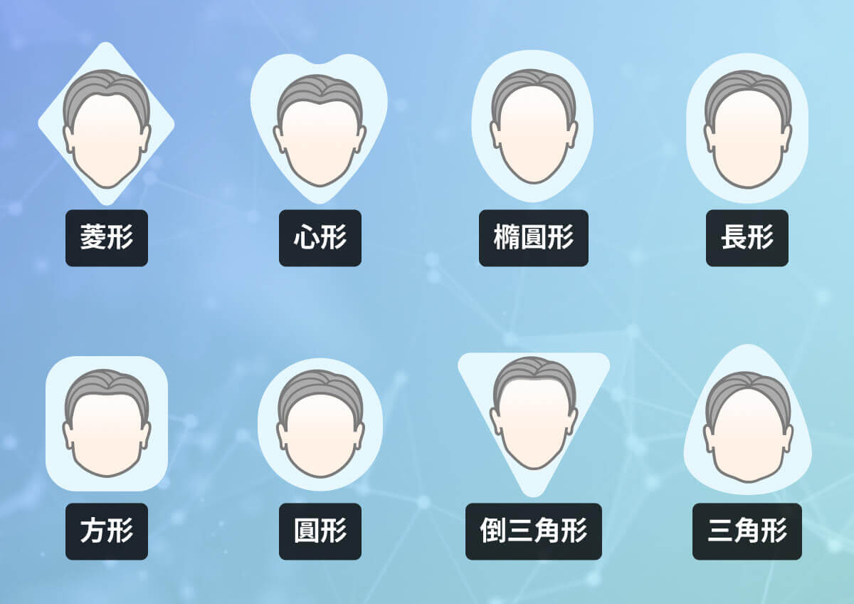 全方位臉型指南