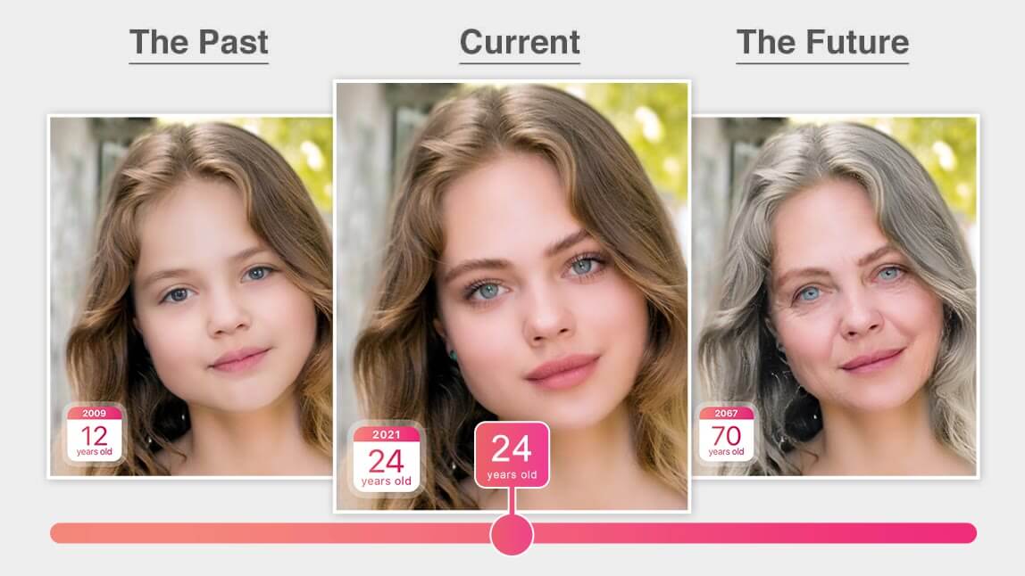 AI Aging Generator