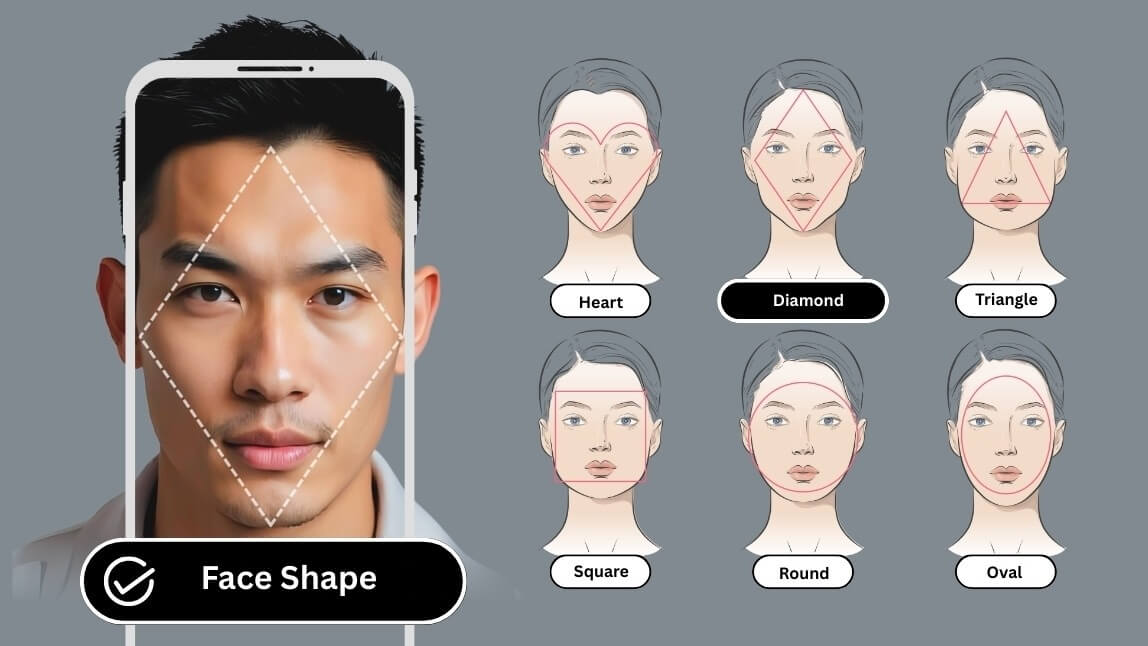 Elevate Your Men’s Grooming Brand with AI