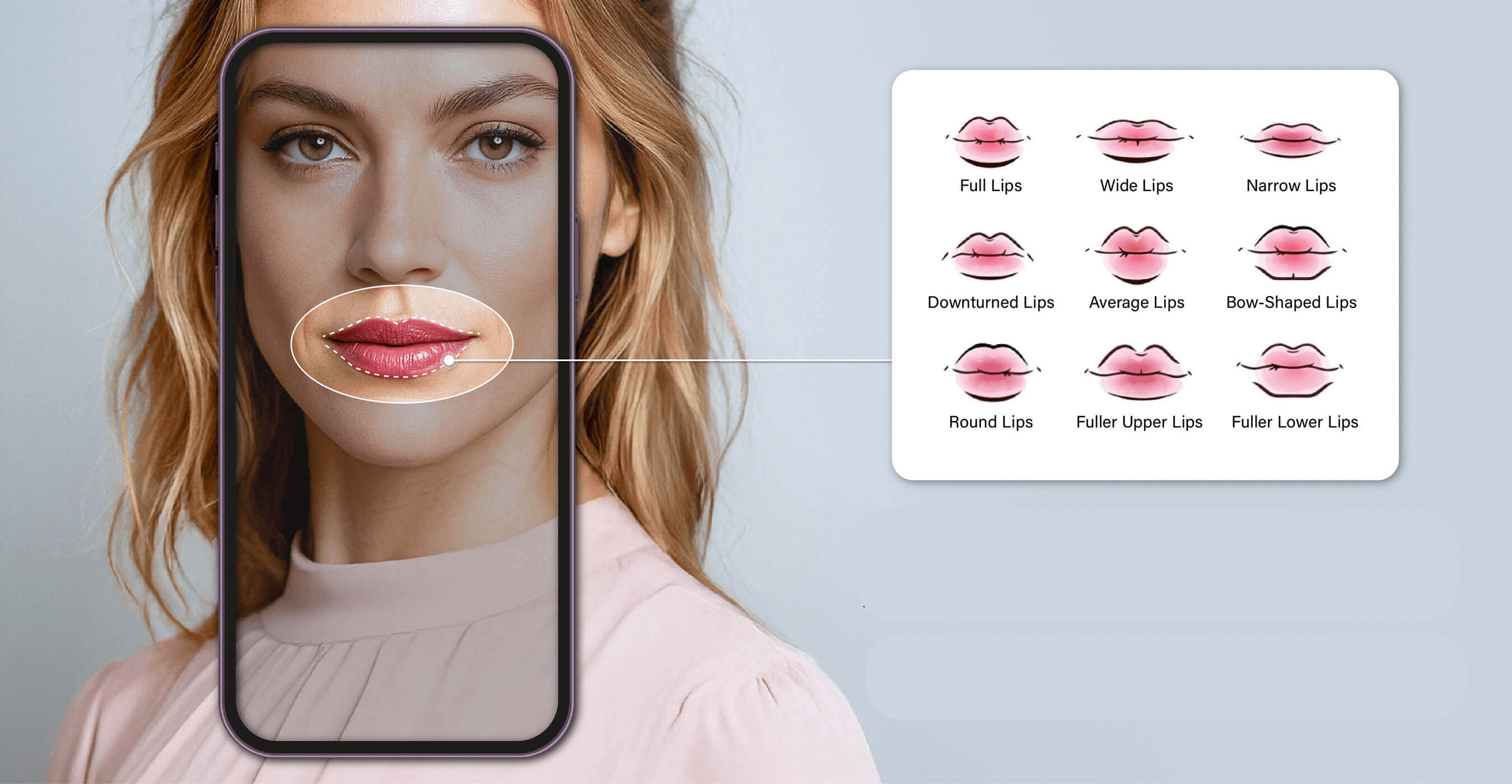 Detect Your Lip Shape