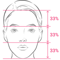 Rapporto tra Filtro Labiale e Mento
