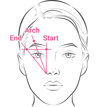 Discover Your Eyebrow Shape  Arch