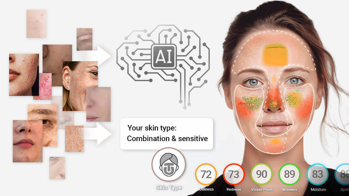 AI 피부 타입 진단이 귀사의 비즈니스 치트키인 이유