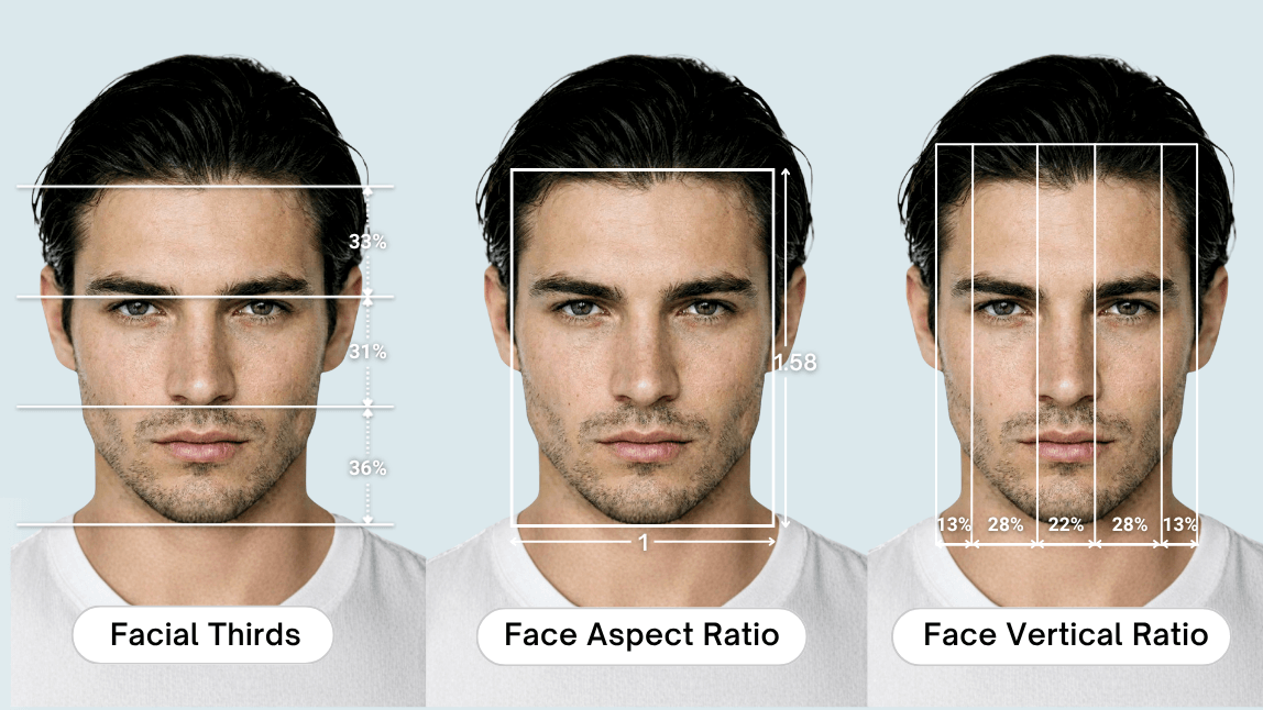 Multi-Dimensional Assessment