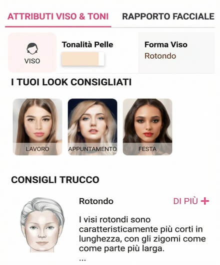 Risultati Analisi Forme del Viso