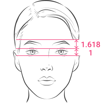 Eye Height to Eyebrow Distance