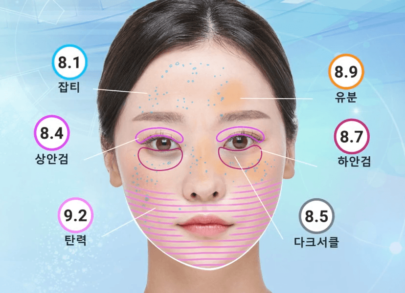15+ Key Skin Concerns Analyzed (The K-Beauty Standard)